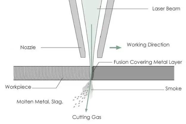 round tube laser cutting machine