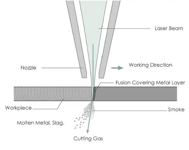 square tube laser cutting machine
