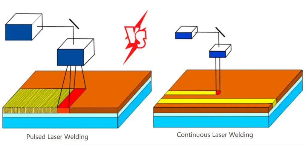 Continuous Laser Welding and Pulsed Laser Welding