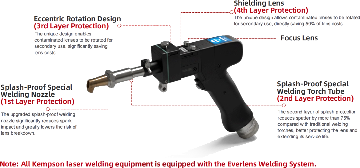 High-Performance Handheld Laser Welding Gun