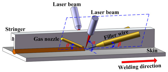 Laser Beam Welding