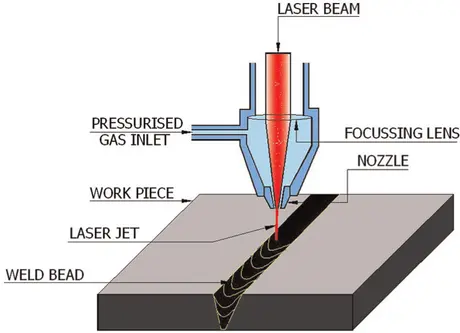 Laser Welding Nozzle Work